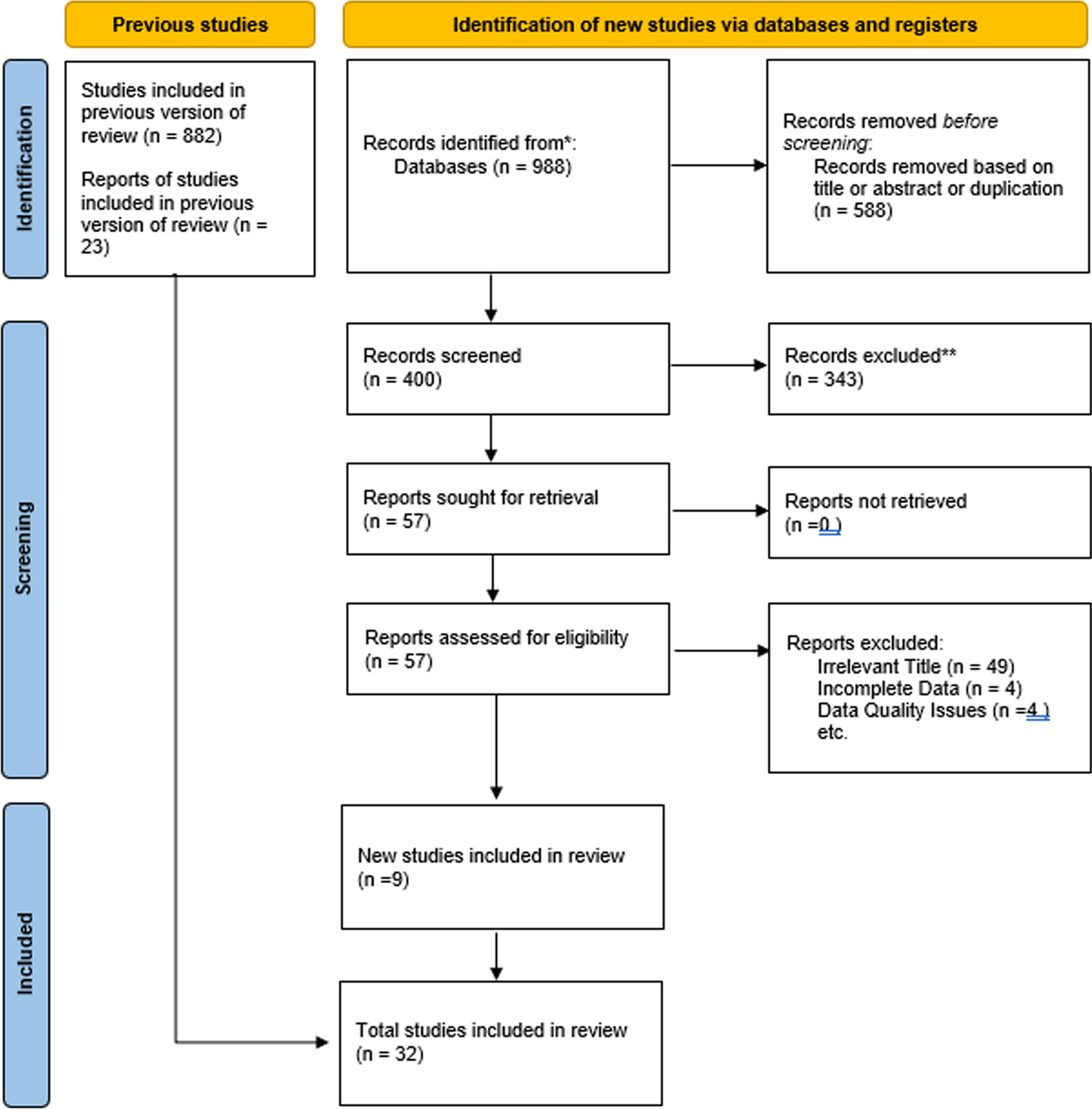 Mitral valve repair and replacement in infectious endocarditis: a systematic review and meta-analysis of clinical outcome