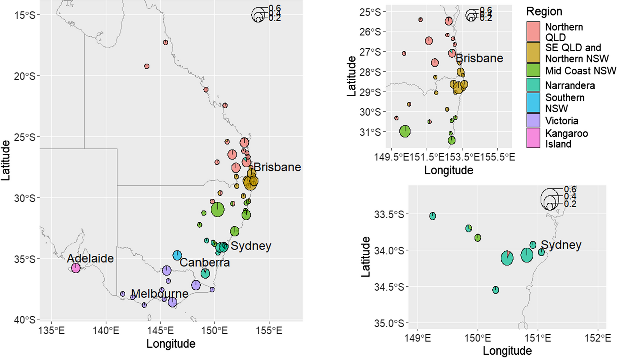 Using bioinformatics to investigate functional diversity: a case study of MHC diversity in koalas