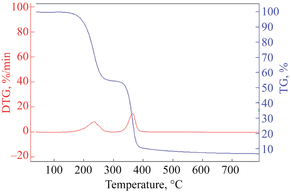 Preparation and Characterization of Pyridin-2-amine Functionalized Thiadiazole-Embedded Polymer Inclusion Membrane and Utilization of Its Heavy Metal Transport Efficiency