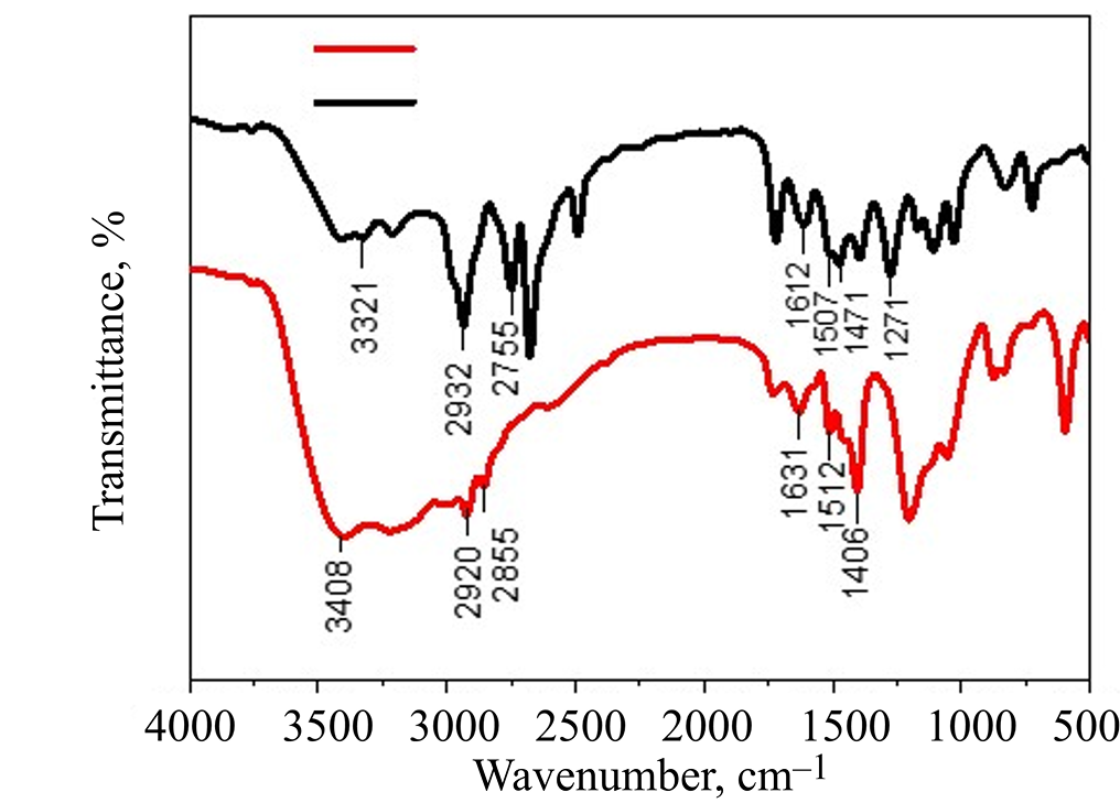 Preparation and Characterization of Conjugated Composite of Kevlar and p-Polyphenylenediamine with a Great Light Sensing Behavior