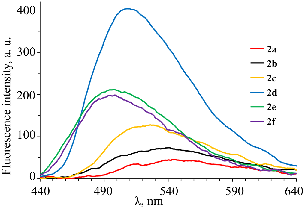 Synthesis and Photophysical Properties of Ethyl 3,6-Diamino-4-aryl-5-cyanothieno[2,3-b]pyridine-2-carboxylates