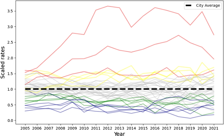 Analyzing and Optimizing the Distribution of Blood Lead Level Testing for Children in New York City: A Data-Driven Approach