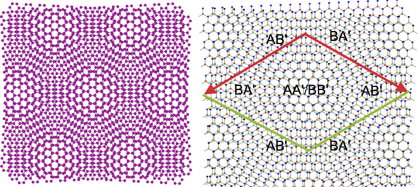 Magnetic Response Properties of Twisted Bilayer Graphene