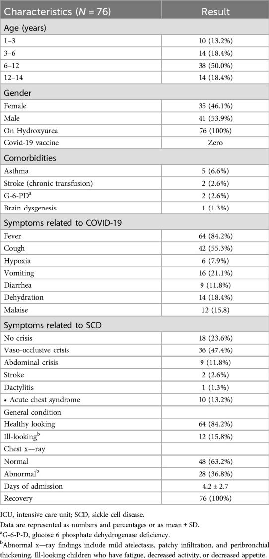 Children with sickle cell disease: are they protected from serious COVID-19?