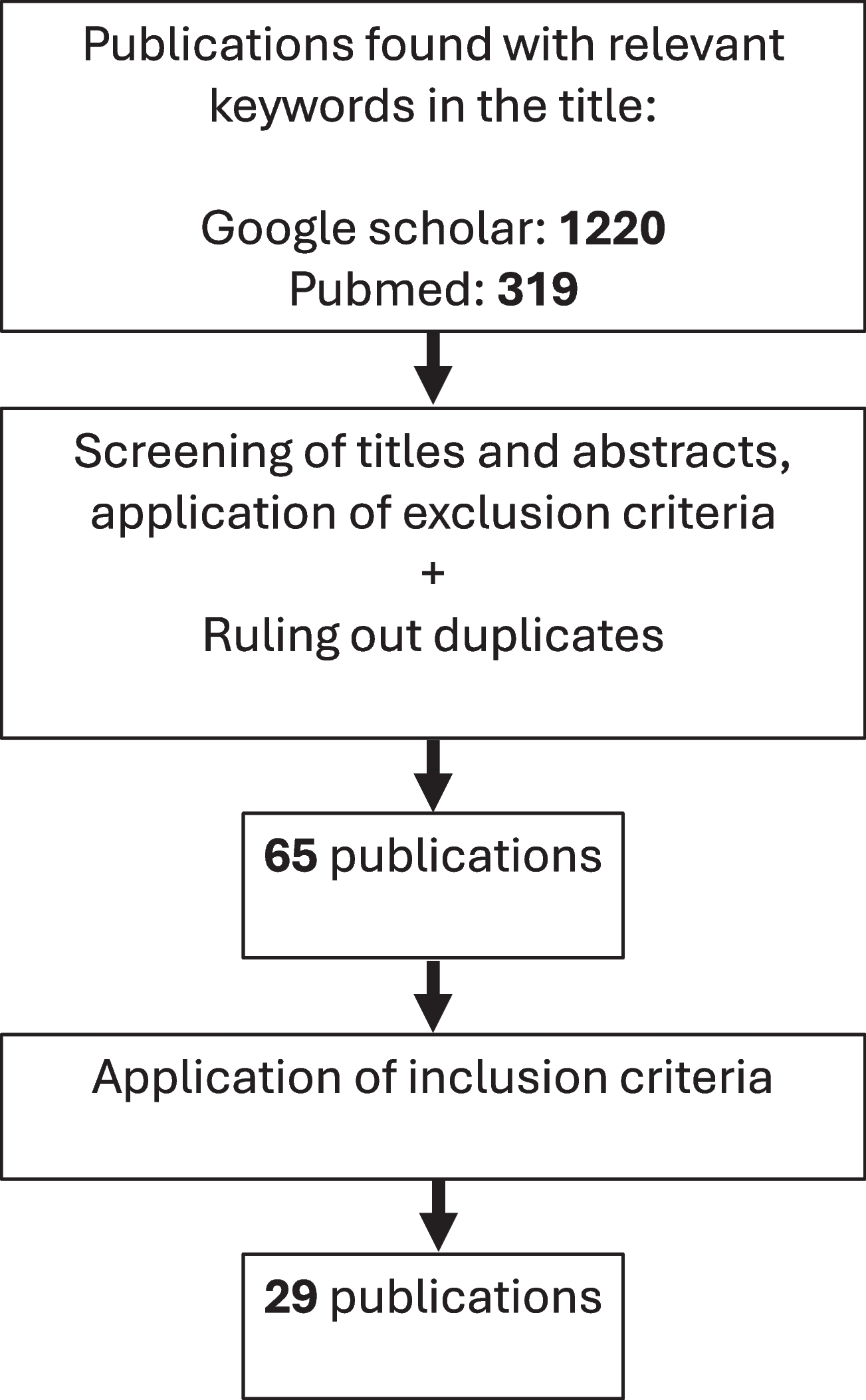 Beyond the binary female/male sex classification: The impact of (trans)gender on the identification of human remains