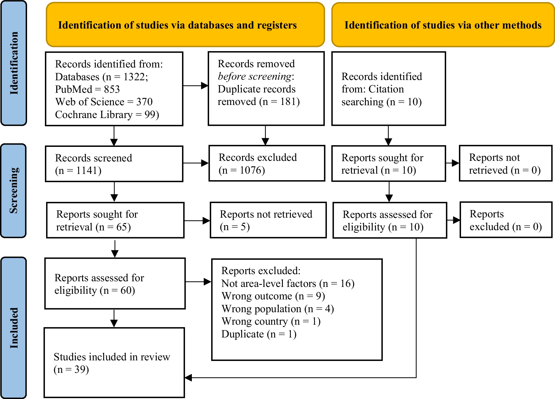 Area-Level Factors of Dental Caries in Children and Adolescents in European Neighborhoods — a Systematic Review