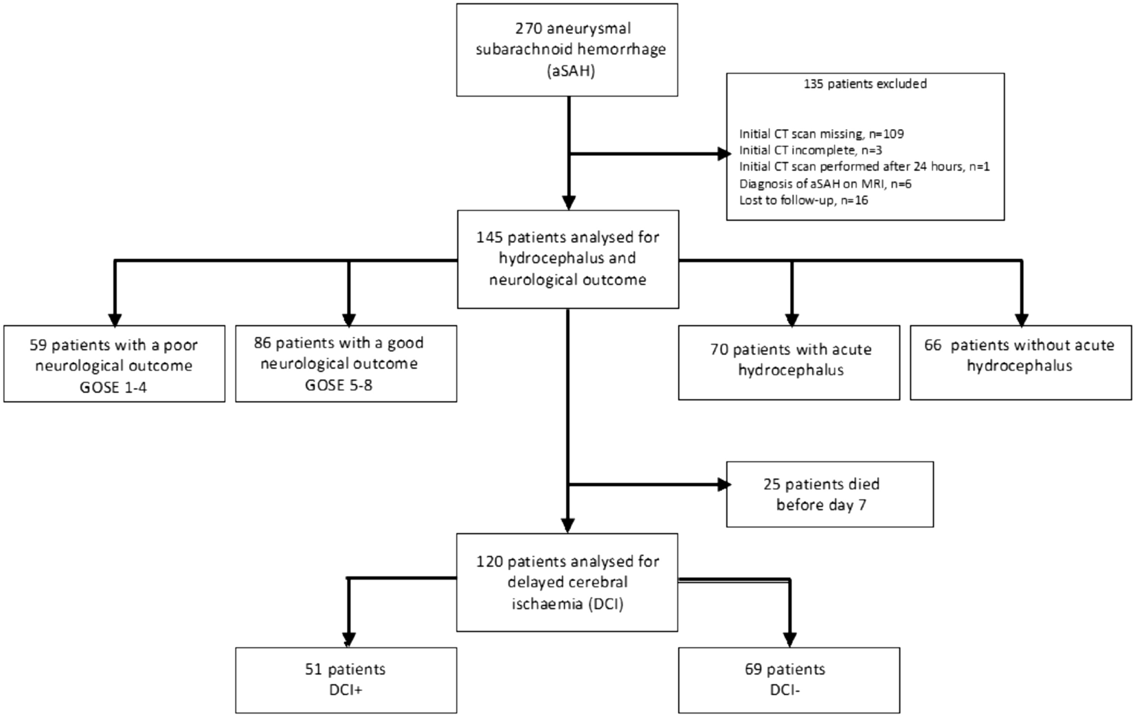 Contribution of an Automatic Algorithm for Quantifying the Volume of Aneurysmal Subarachnoid Hemorrhage to the Evaluation of the Risk of Occurrence of Delayed Cerebral Ischemia: A Cohort Study