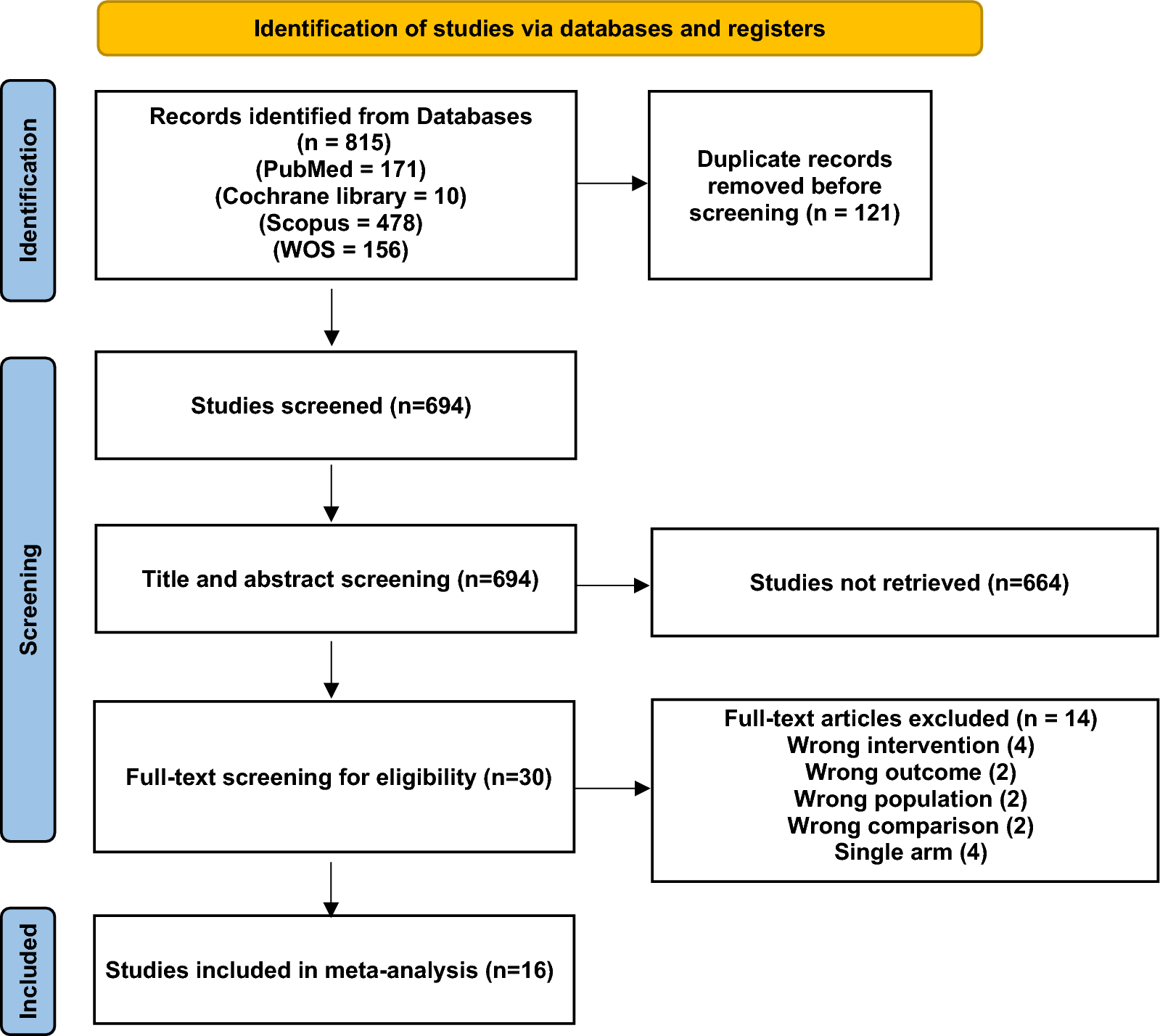 Efficacy and Safety of Andexanet Alfa Versus Four Factor Prothrombin Complex Concentrate for Emergent Reversal of Factor Xa Inhibitor Associated Intracranial Hemorrhage: A Systematic Review and Meta-Analysis