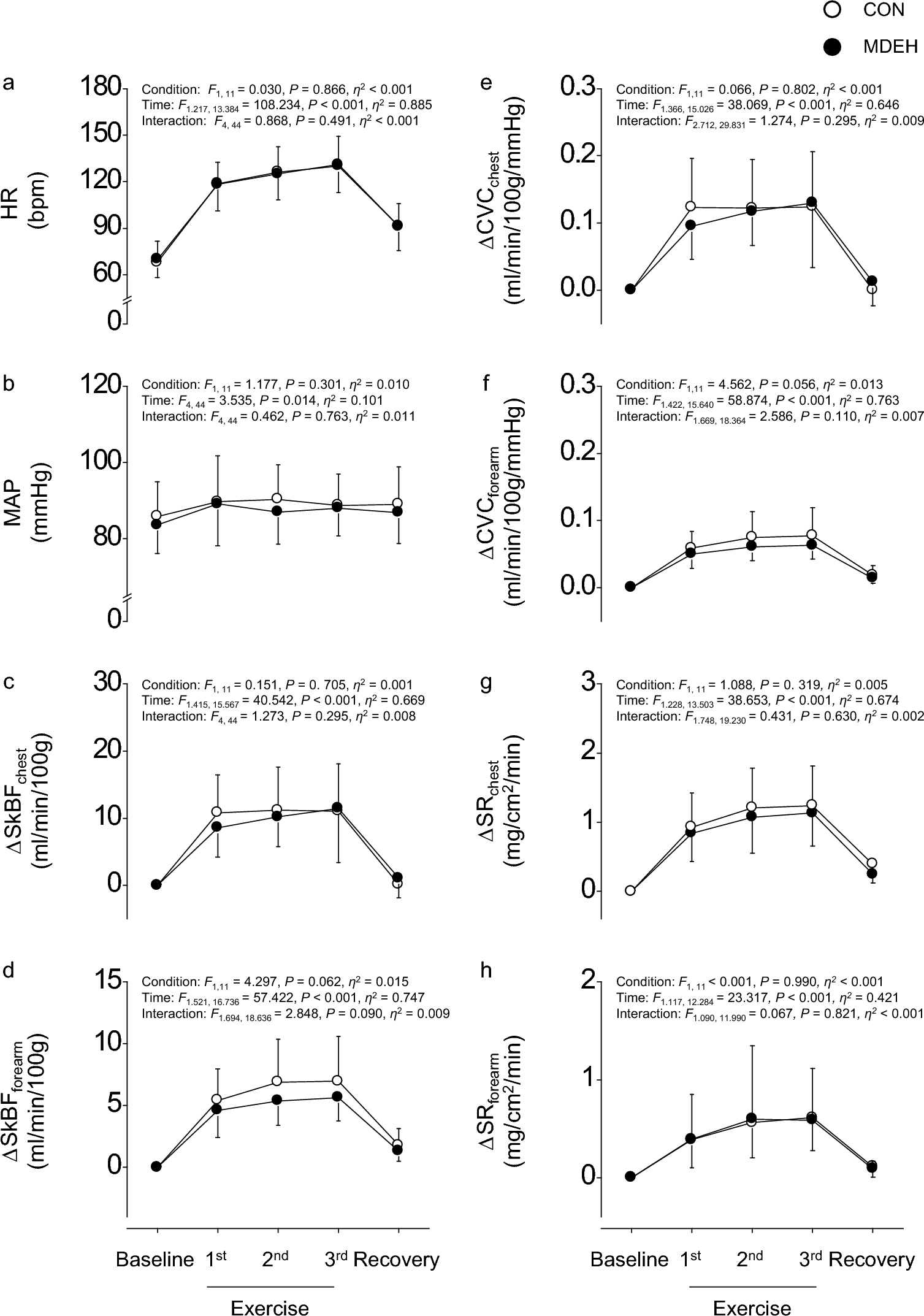 Correction to: Influence of sustained mild dehydration on thermoregulatory and cognitive functions during prolonged moderate exercise