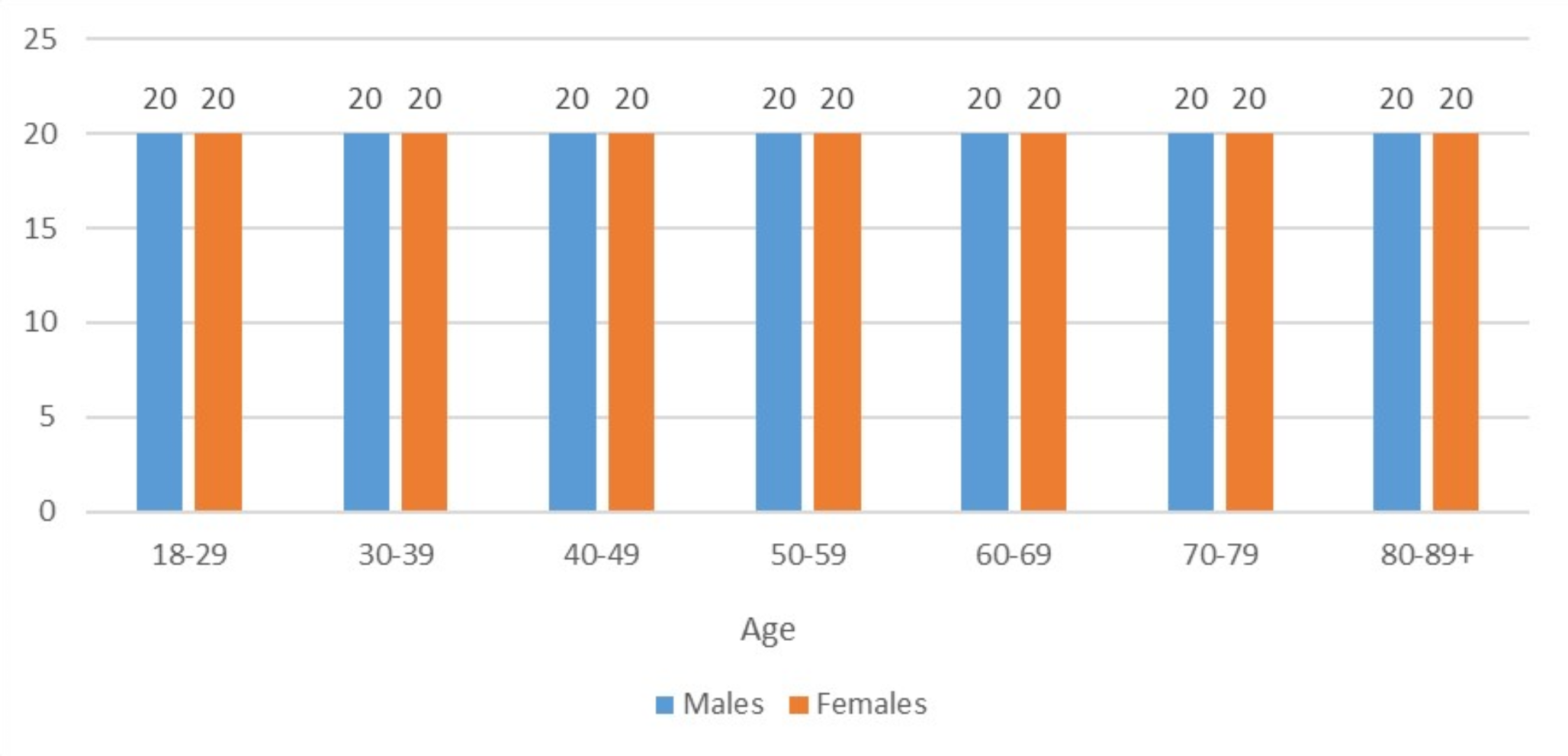 Sex estimation by CT image analysis of the rib cage in a Mediterranean population