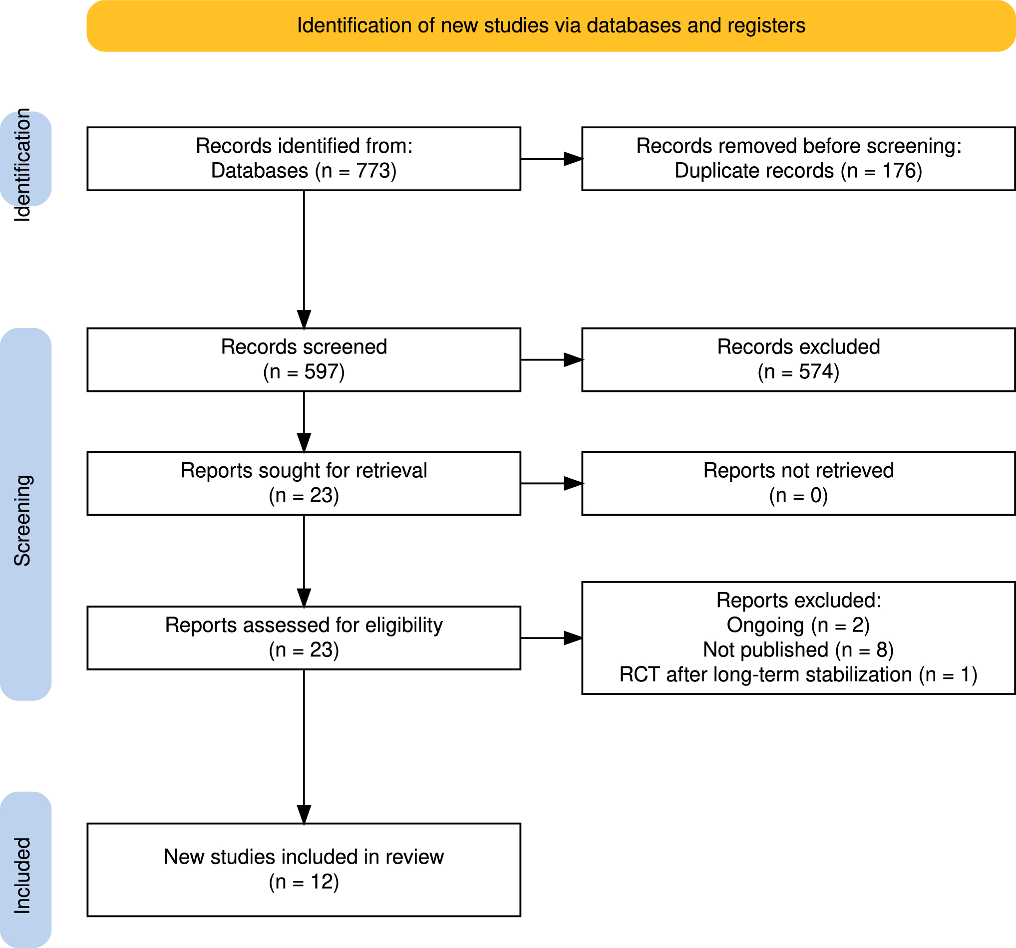 Efficacy of Cariprazine in the Psychosis Spectrum: A Systematic Review and Network Meta-Analysis of Randomised Controlled Trials in Schizophrenia and Bipolar Disorder