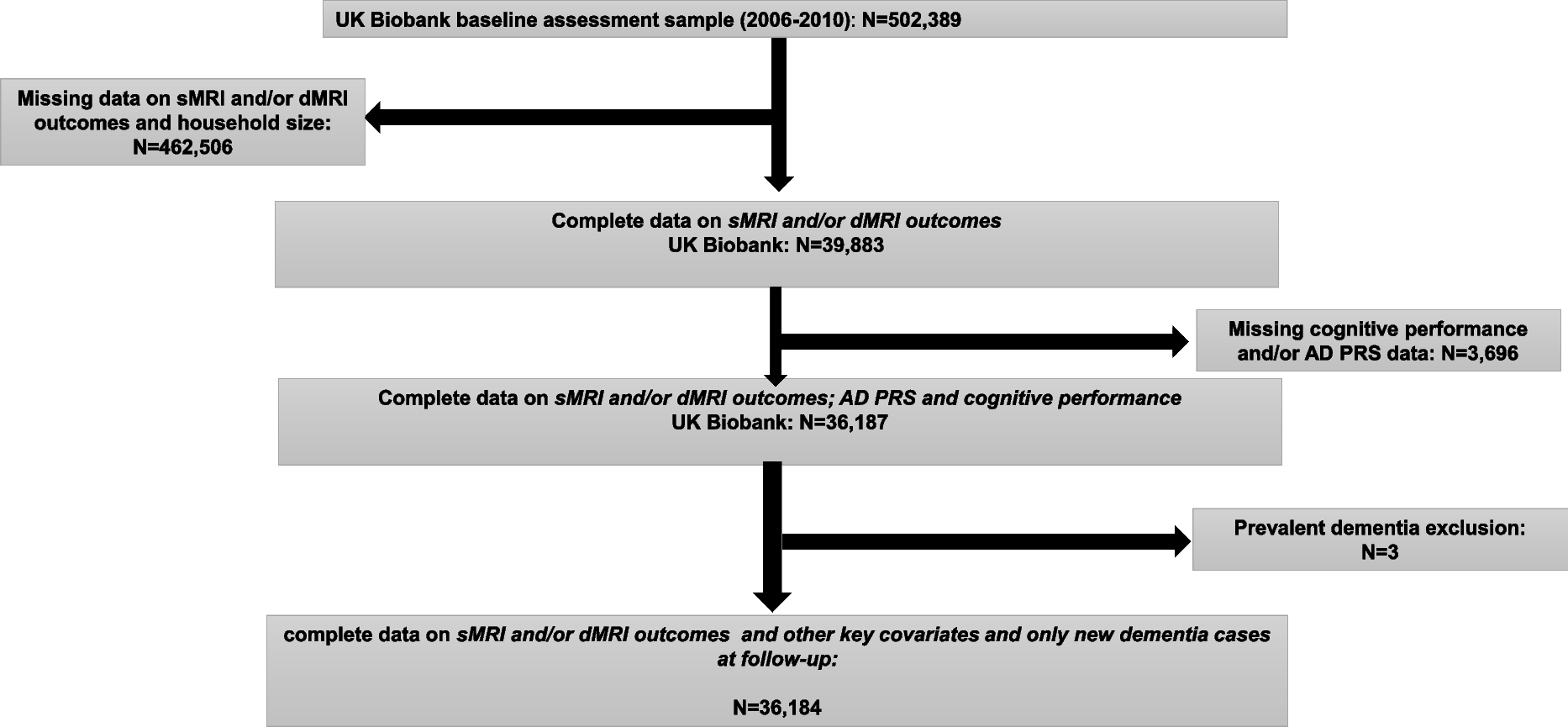 Uncovering mediational pathways behind racial and socioeconomic disparities in brain volumes: insights from the UK Biobank study