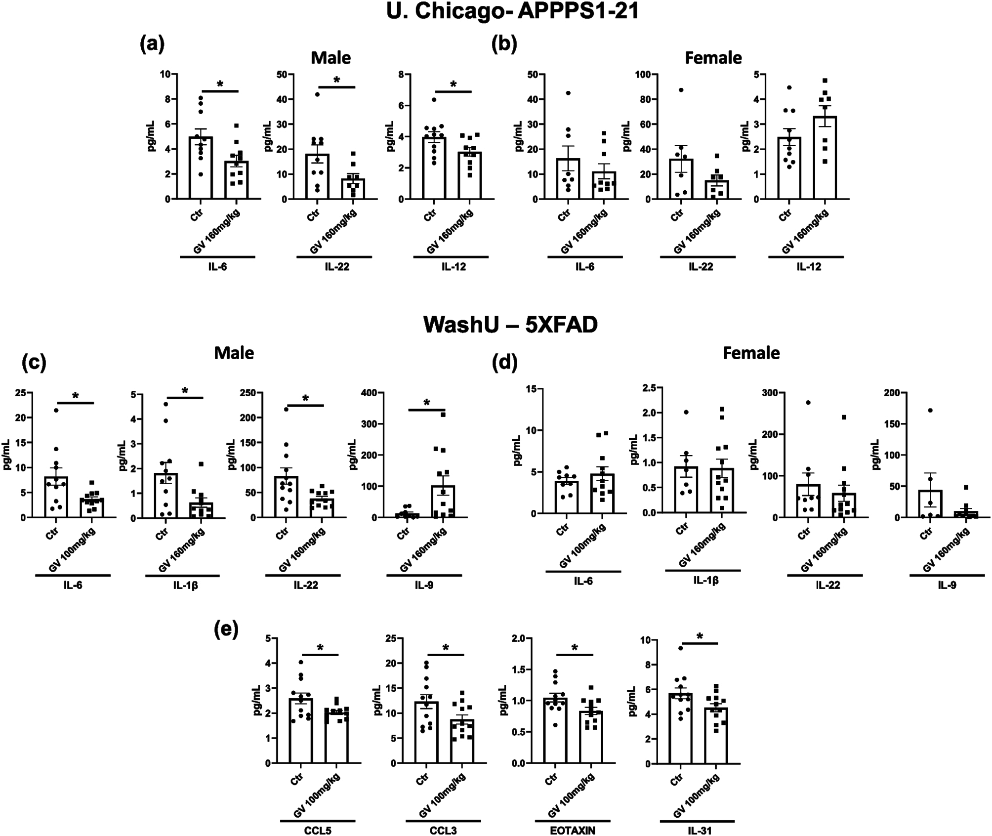 Correction: Sodium oligomannate alters gut microbiota, reduces cerebral amyloidosis and reactive microglia in a sex-specific manner