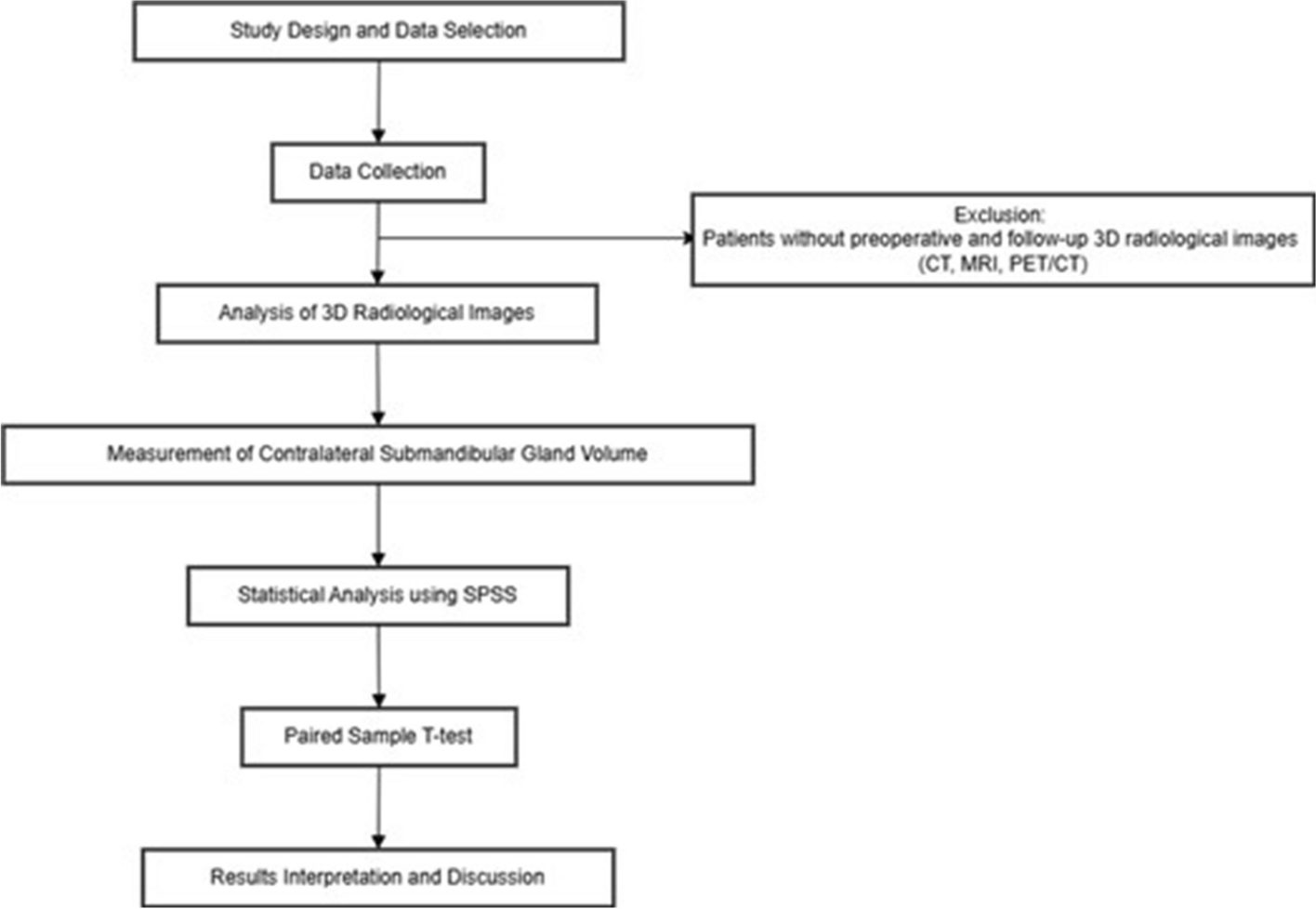 Volume changes in the contralateral submandibular gland following unilateral gland excision in oral cancer patients