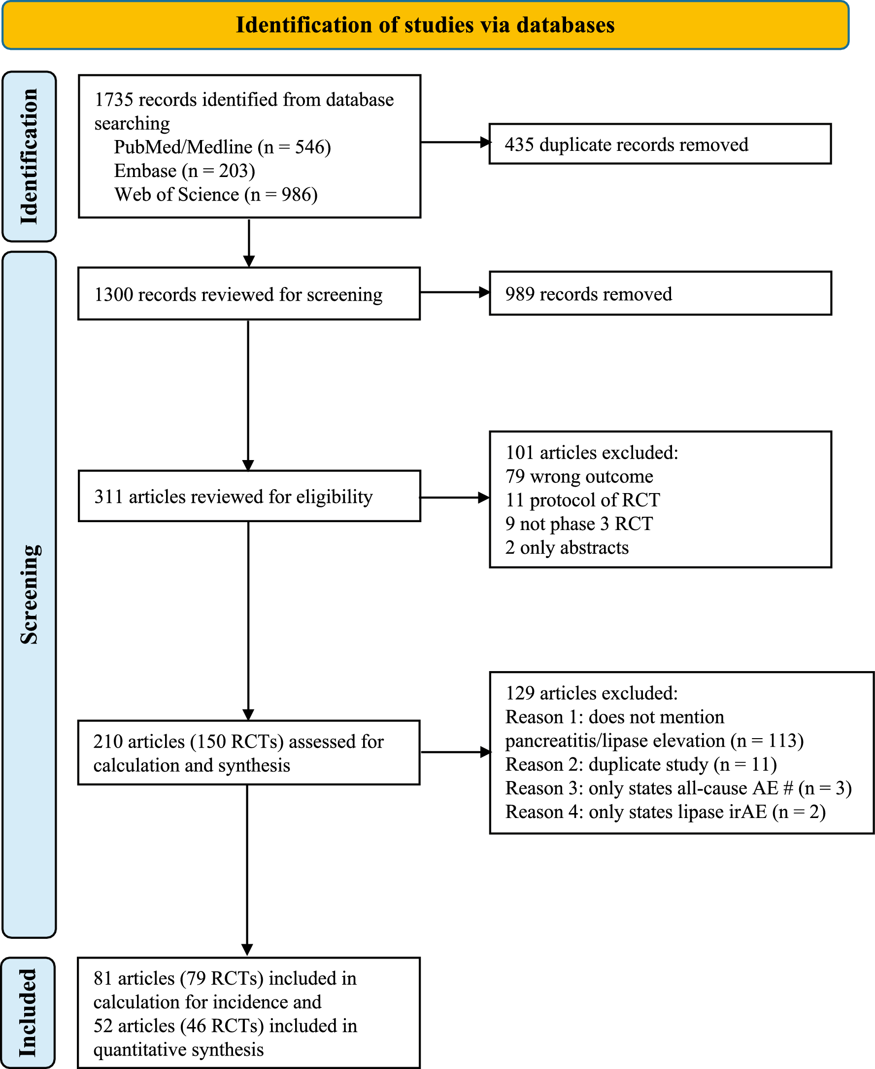 Pancreatitis in Patients with Cancer Receiving Immune Checkpoint Inhibitors: A Systematic Review and Meta-analysis