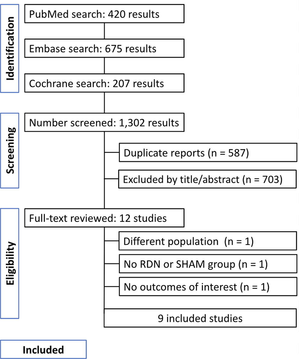 Systematic Review and Meta-Analysis of Second-Generation Sham-Controlled Randomized Trials of Renal Denervation Therapy for Patients with Hypertension