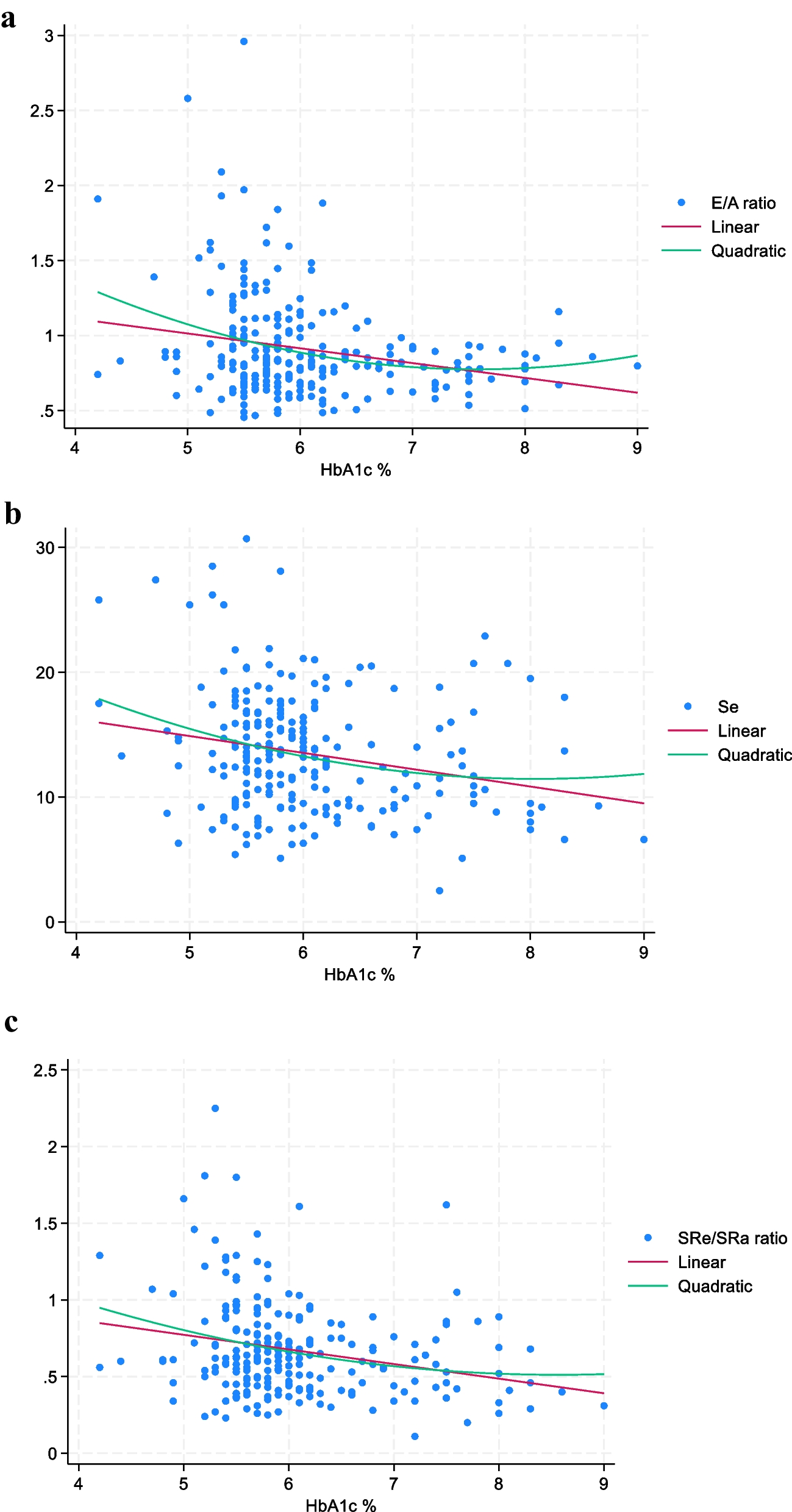 Associations between glycated haemoglobin and multi-modal imaging markers of early cardiac aging