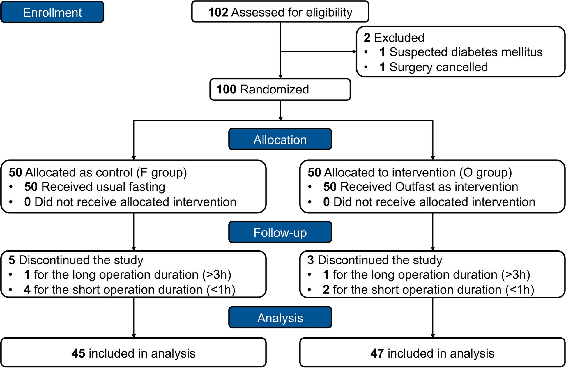 Effect of preoperative oral carbohydrate on the postoperative recovery quality of patients undergoing daytime oral surgery: a randomized controlled trial