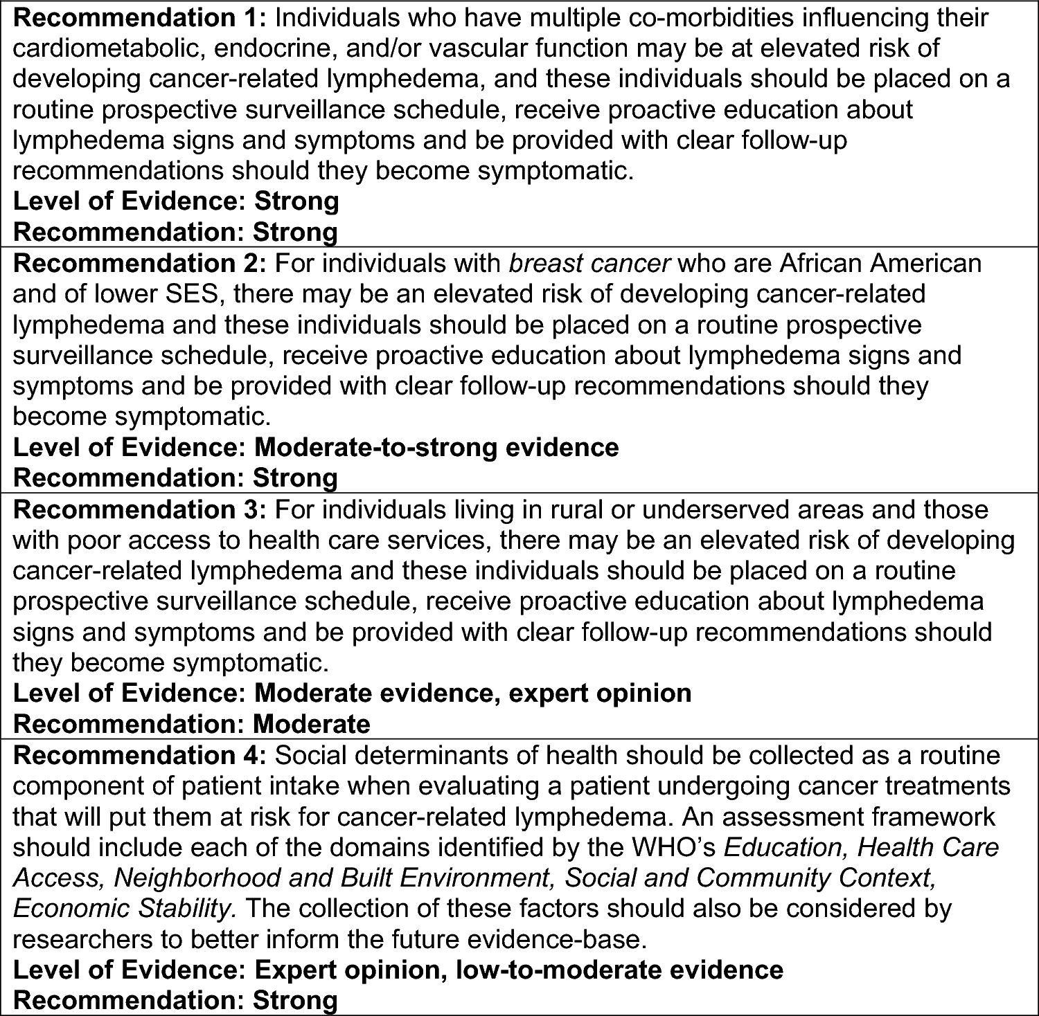 Consensus statement on non-cancer-related risk factors for development of secondary lymphedema