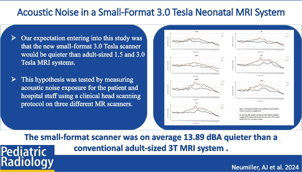 Acoustic noise in a small-format 3.0-T neonatal MRI system