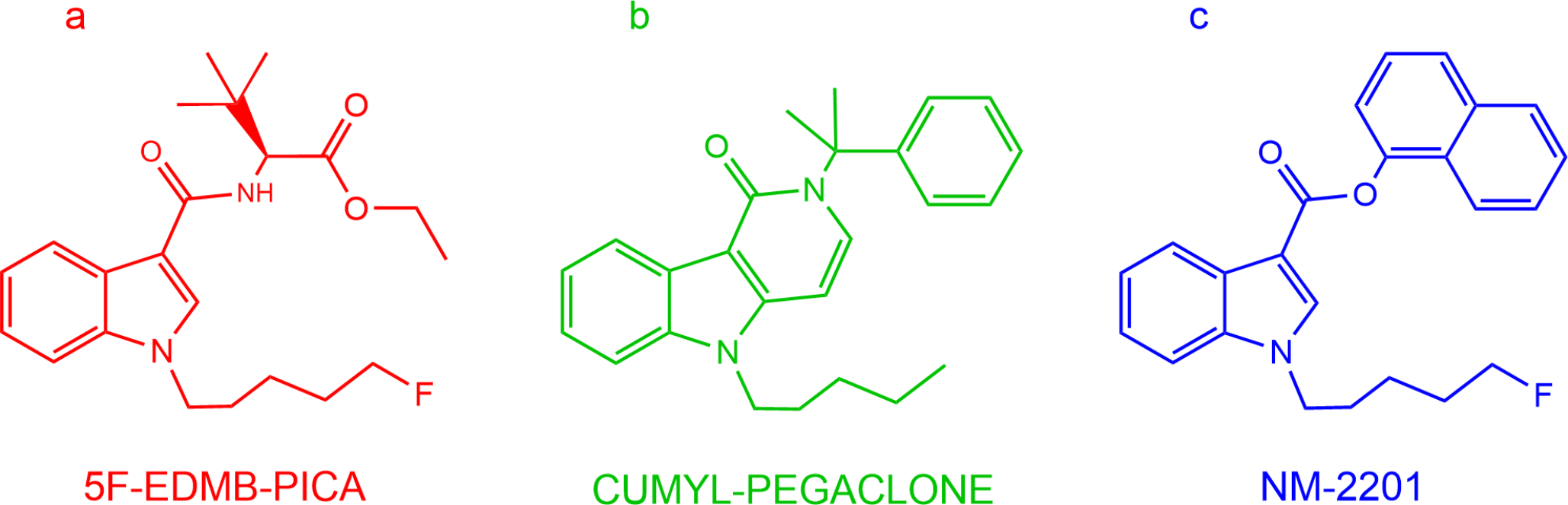 Assessment of pharmacological effects and abuse potential of 5F-EDMB-PICA, CUMYL-PEGACLONE, and NM-2201 in mice