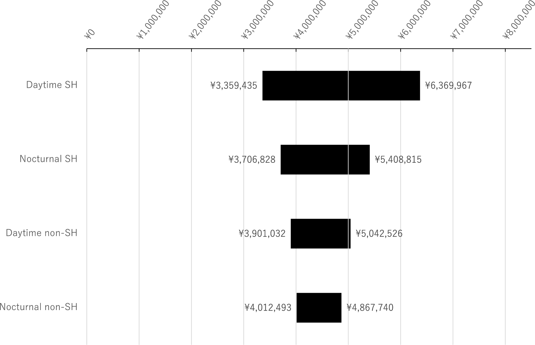 Cost-effective analysis focused on hypoglycemia of intermittent-scanning continuous glucose monitoring in type 1 diabetes adults: a ISCHIA randomized clinical trial