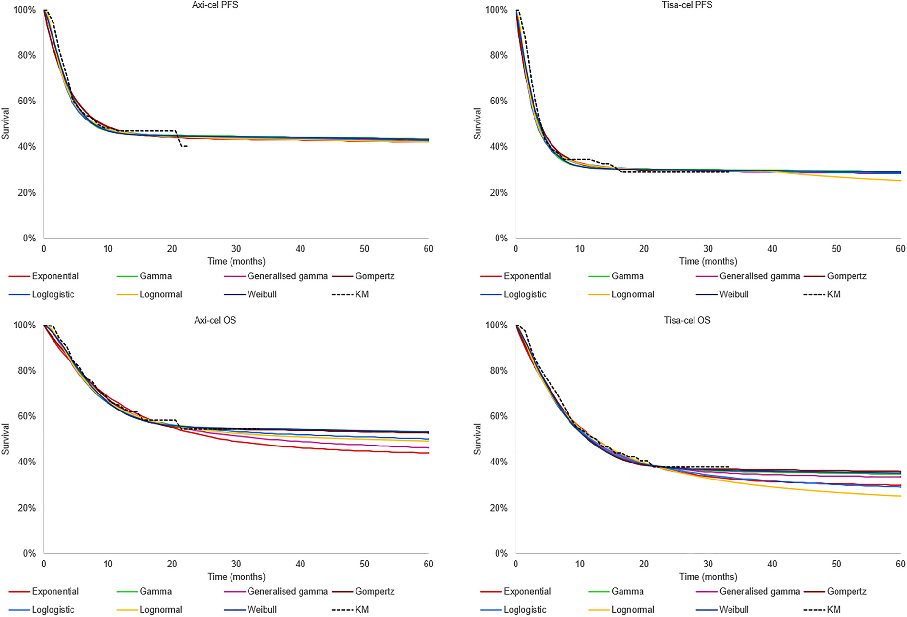 A Cost-Effectiveness Analysis of Axicabtagene Ciloleucel versus Tisagenlecleucel in the Treatment of Diffuse Large B-cell Lymphoma Based on a Real-World French Registry