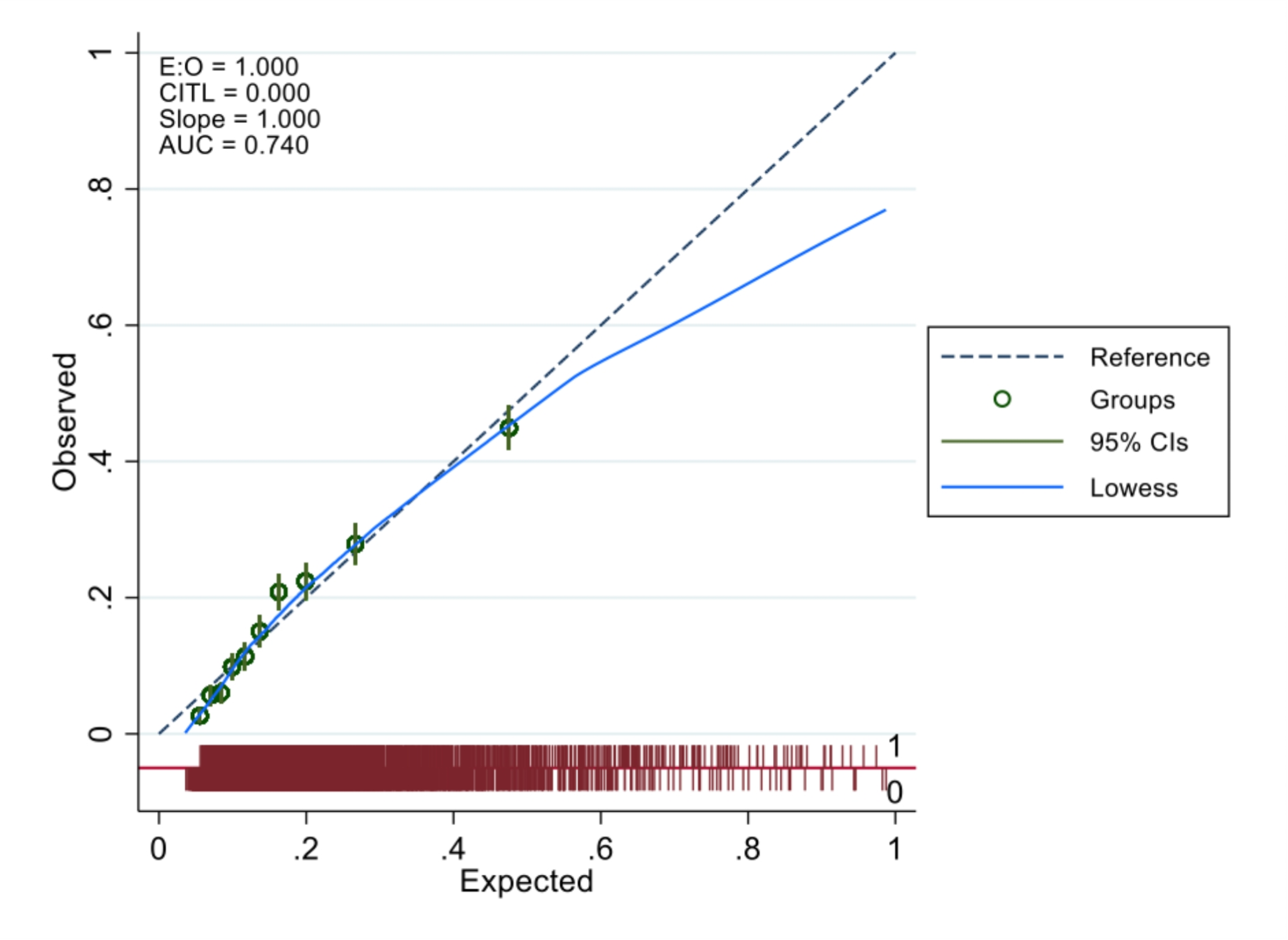 Opportunities and challenges for identifying undiagnosed Rare Disease patients through analysis of primary care records: long QT syndrome as a test case