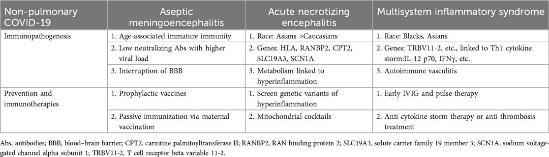 Editorial: Ethnic differences in children in the clinical manifestation of infection with SARS-Cov-2 and its variants