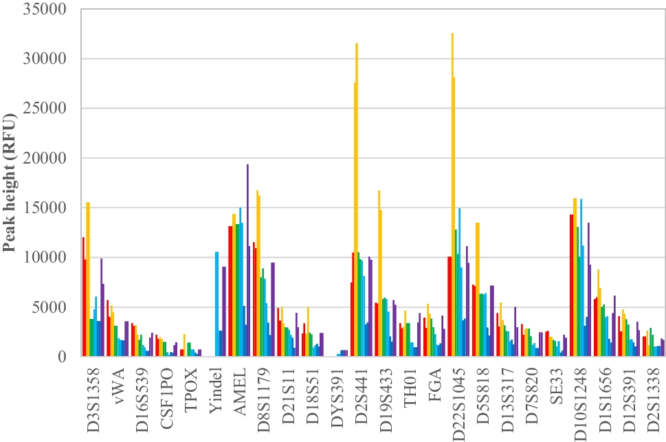 Comparison of commercial targeted amplicon sequencing assays for human remains identification casework