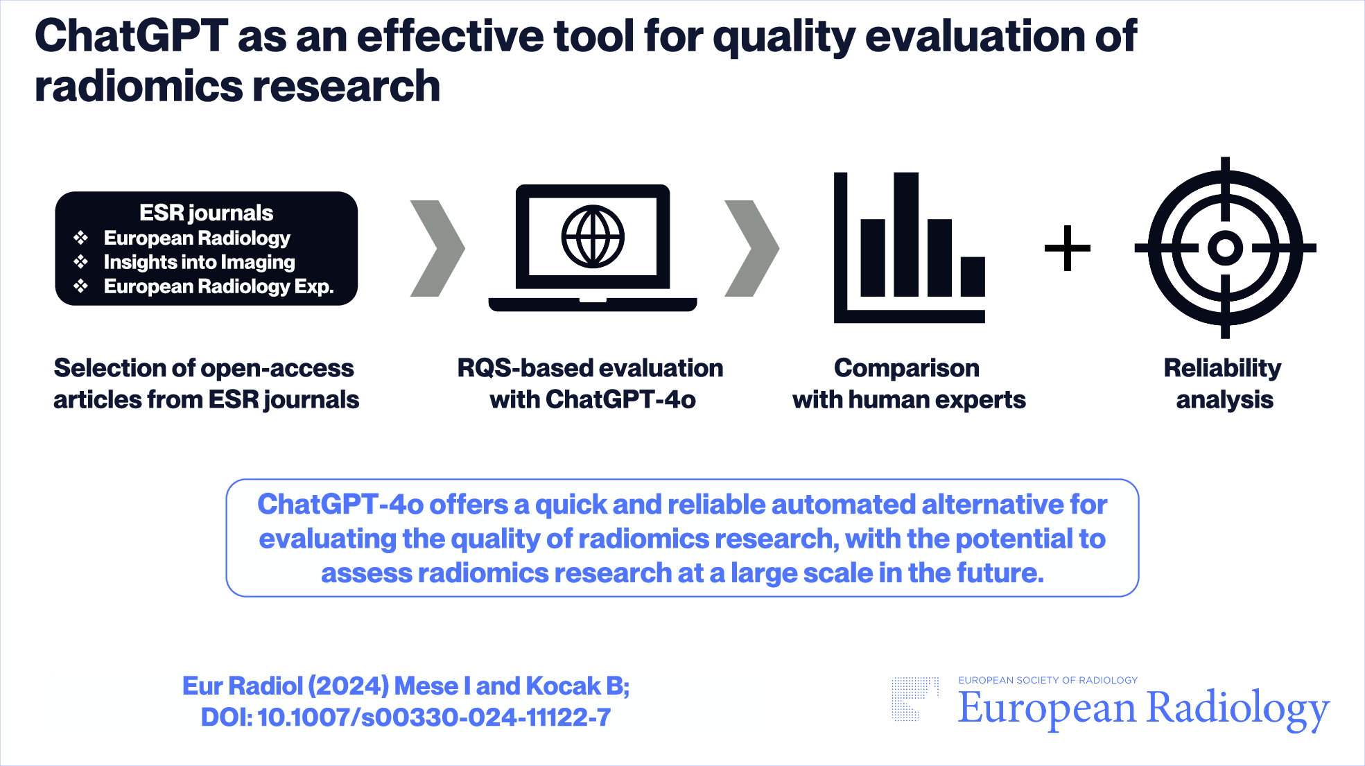 ChatGPT as an effective tool for quality evaluation of radiomics research