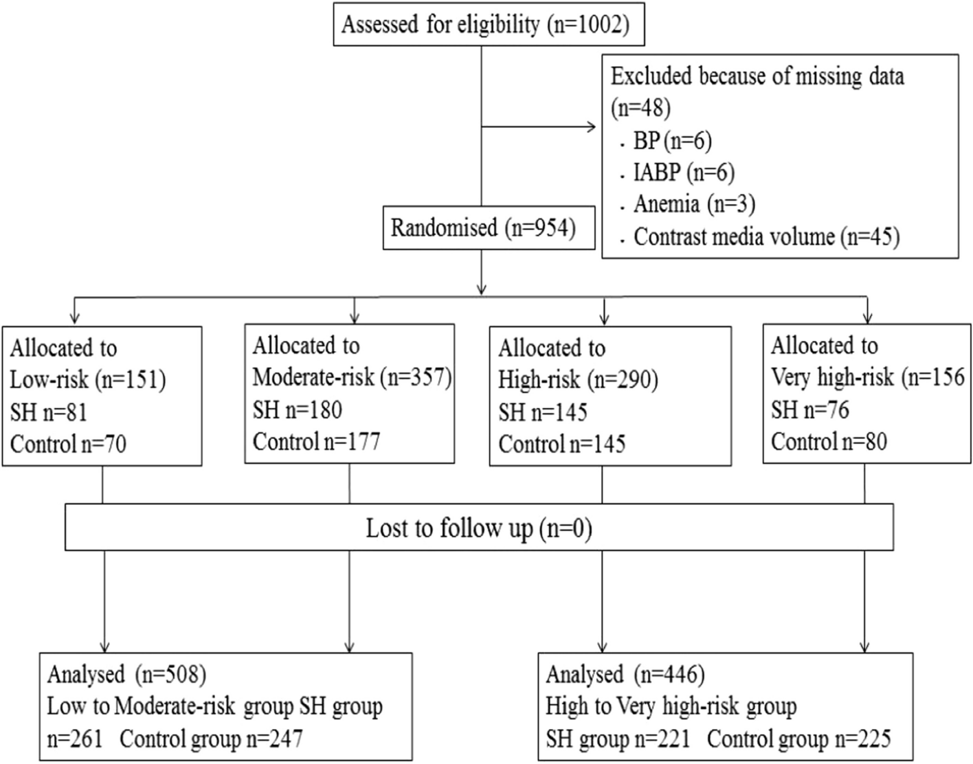 Simplified rapid hydration and contrast-associated acute kidney injury among CKD patients stratified by Mehran score: sub-analysis from the TIME Trial