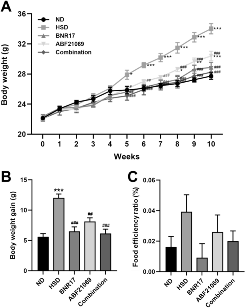 Lactobacillus gasseri BNR17 and Limosilactobacillus fermentum ABF21069 Ameliorate High Sucrose-Induced Obesity and Fatty Liver via Exopolysaccharide Production and β-oxidation