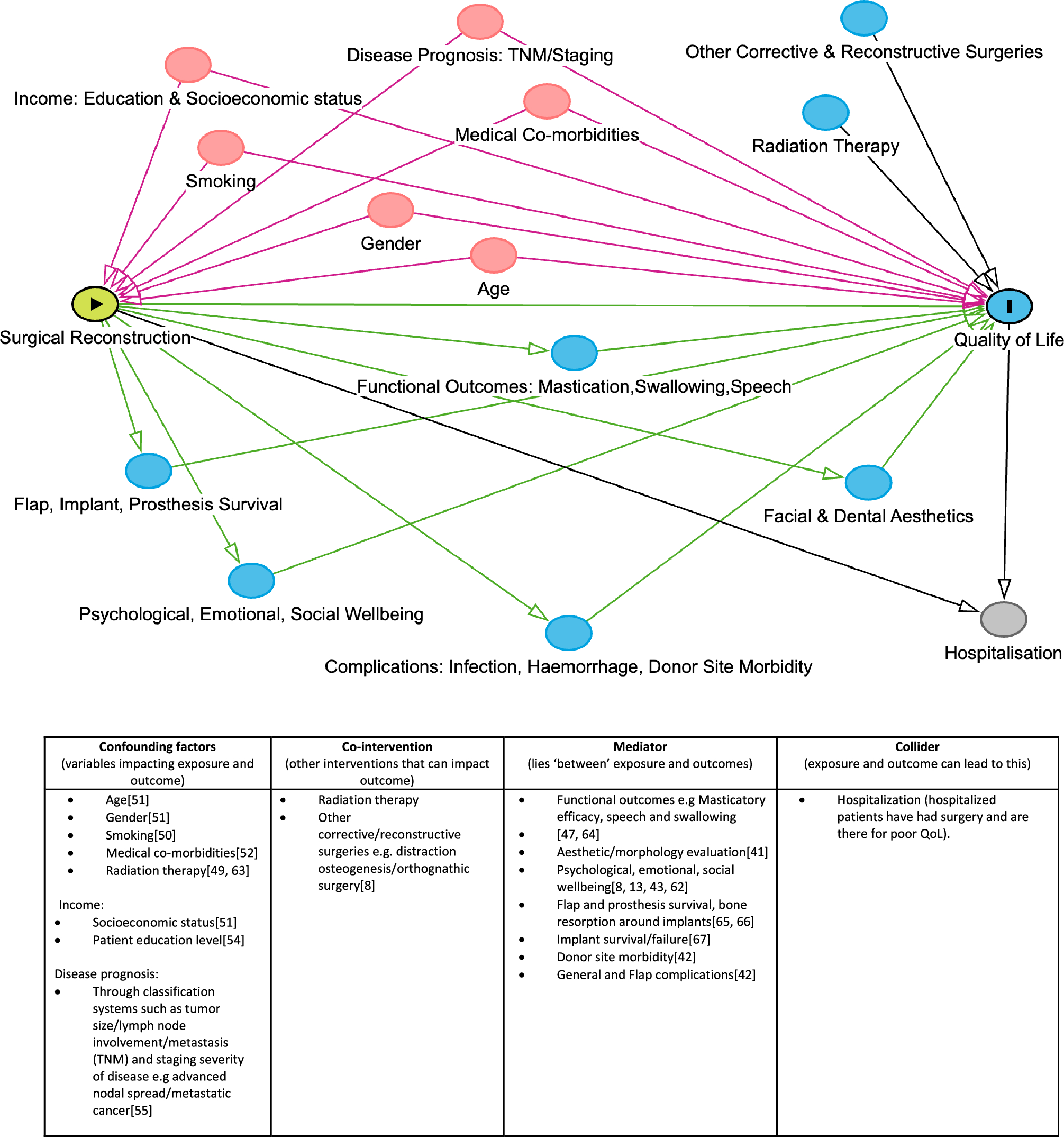 Impact of rehabilitation with dental implants on the quality of life of patients undergoing maxillofacial reconstruction: a systematic review