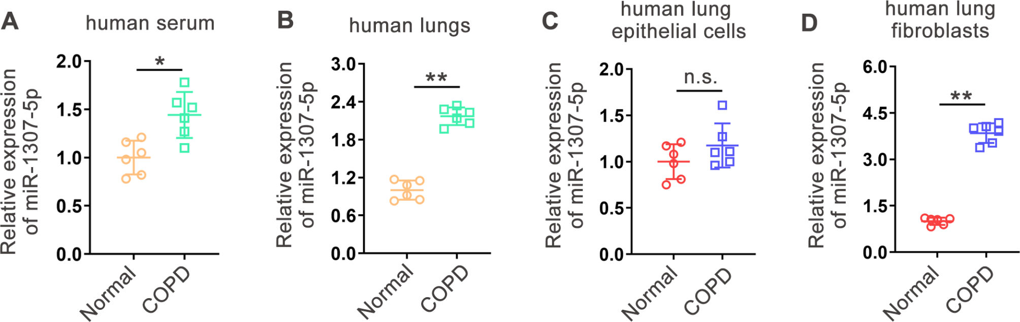 MiR-1307-5p enhances fibroblast transdifferentiation to exacerbate chronic obstructive pulmonary disease through regulating FBXL16/HIF1α axis