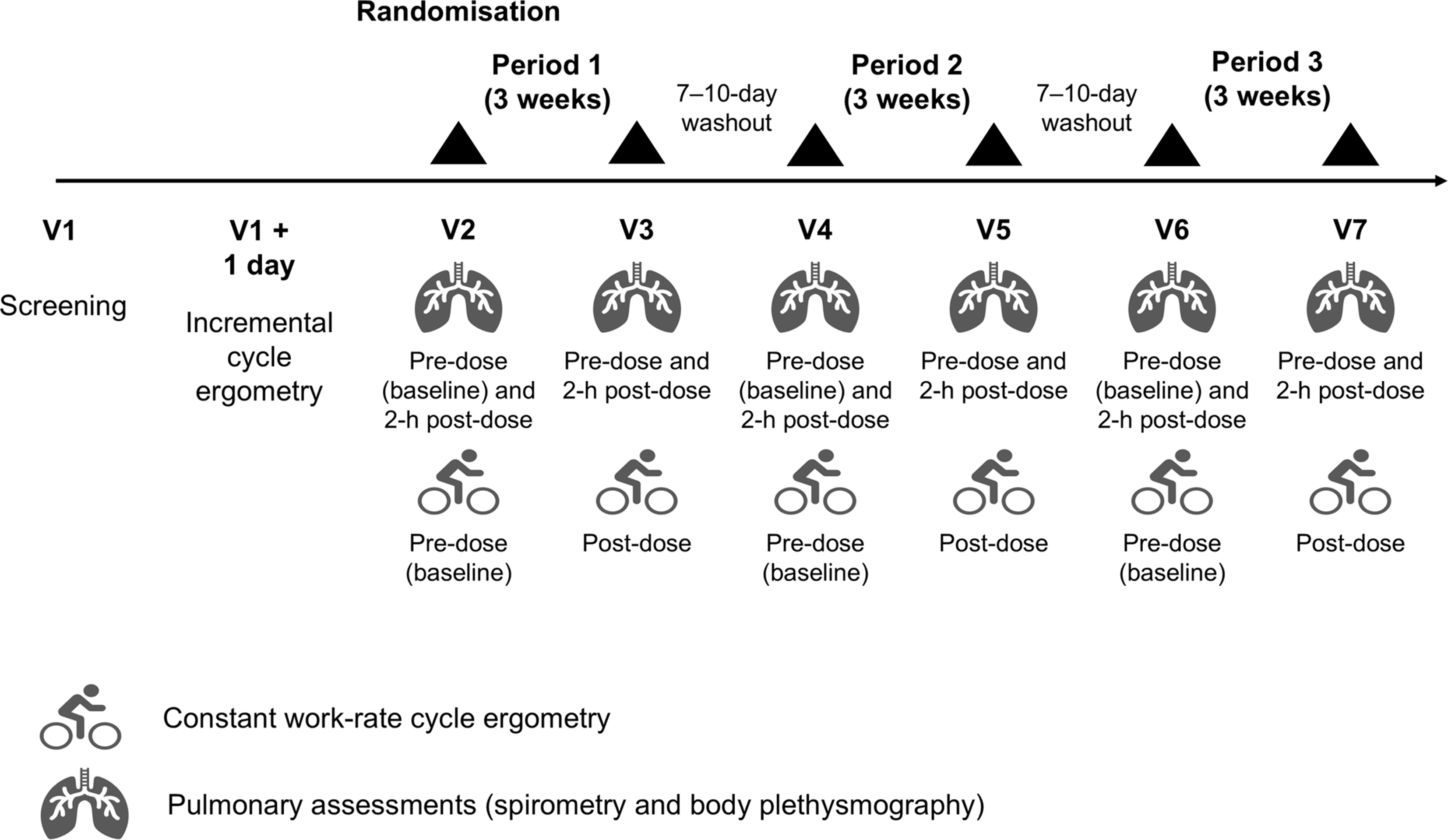 Effects of inhaled beclometasone dipropionate/formoterol fumarate/glycopyrronium vs. beclometasone dipropionate/formoterol fumarate and placebo on lung hyperinflation and exercise endurance in chronic obstructive pulmonary disease: a randomised controlled trial