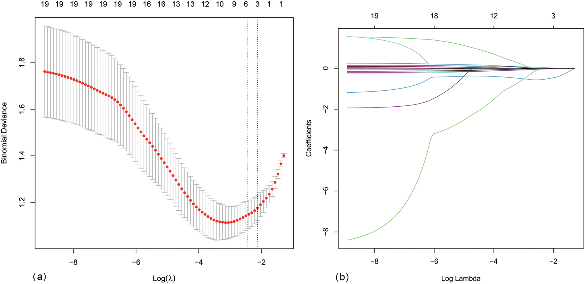 A novel nomogram to predict glucocorticoid response in thyroid-associated ophthalmopathy: findings from a pilot study