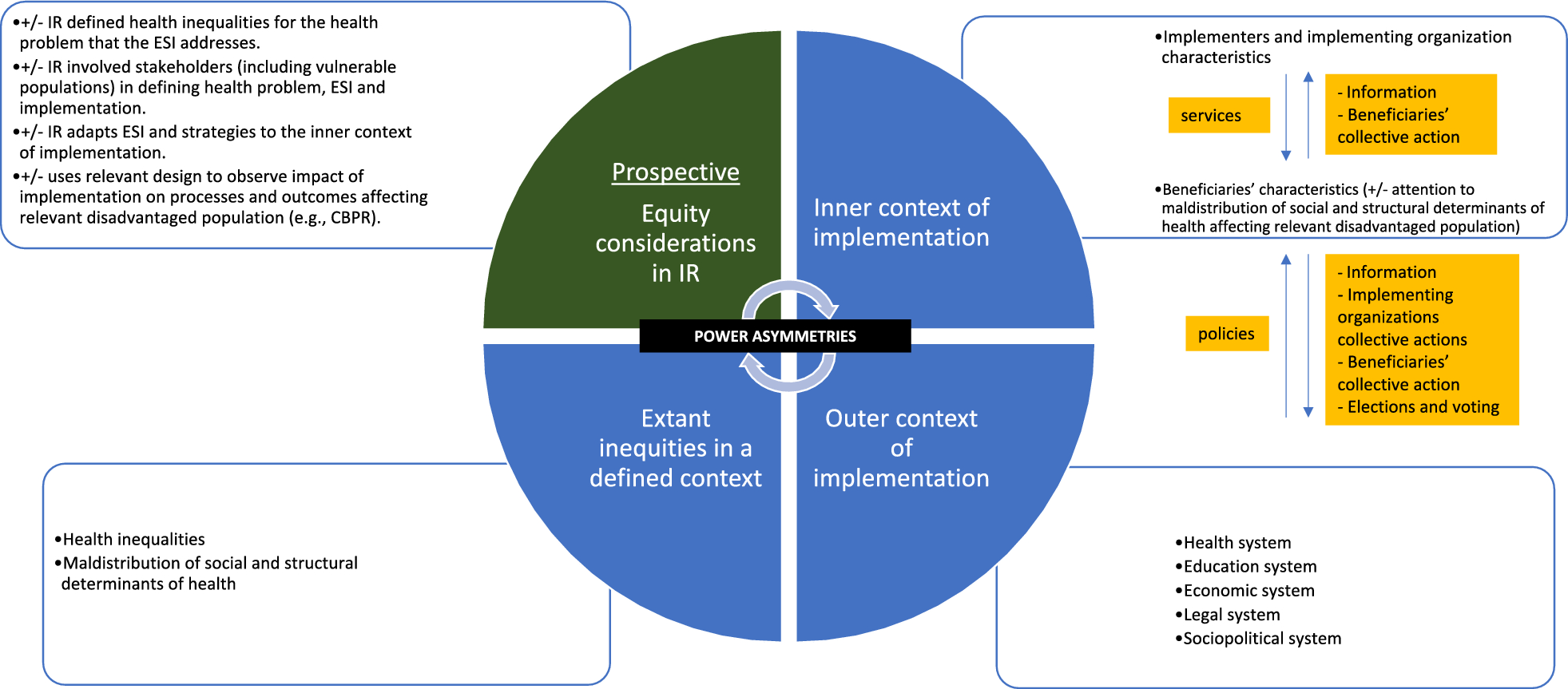 How to leverage implementation research for equity in global health