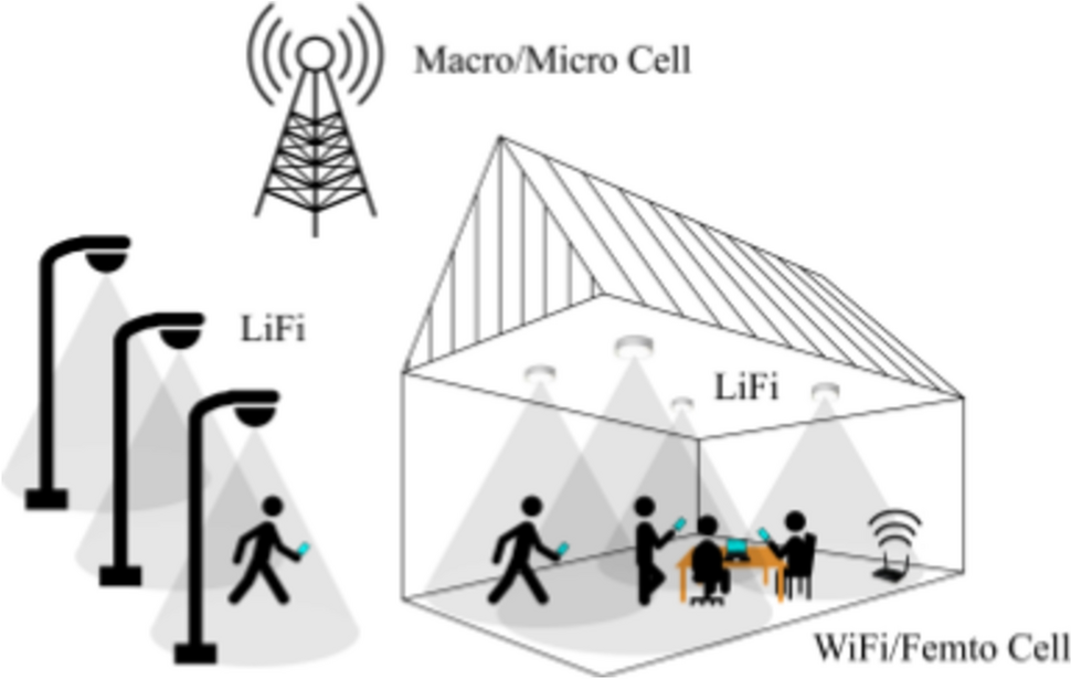 Integrating Li-Fi for enhanced security in MANET data transmission