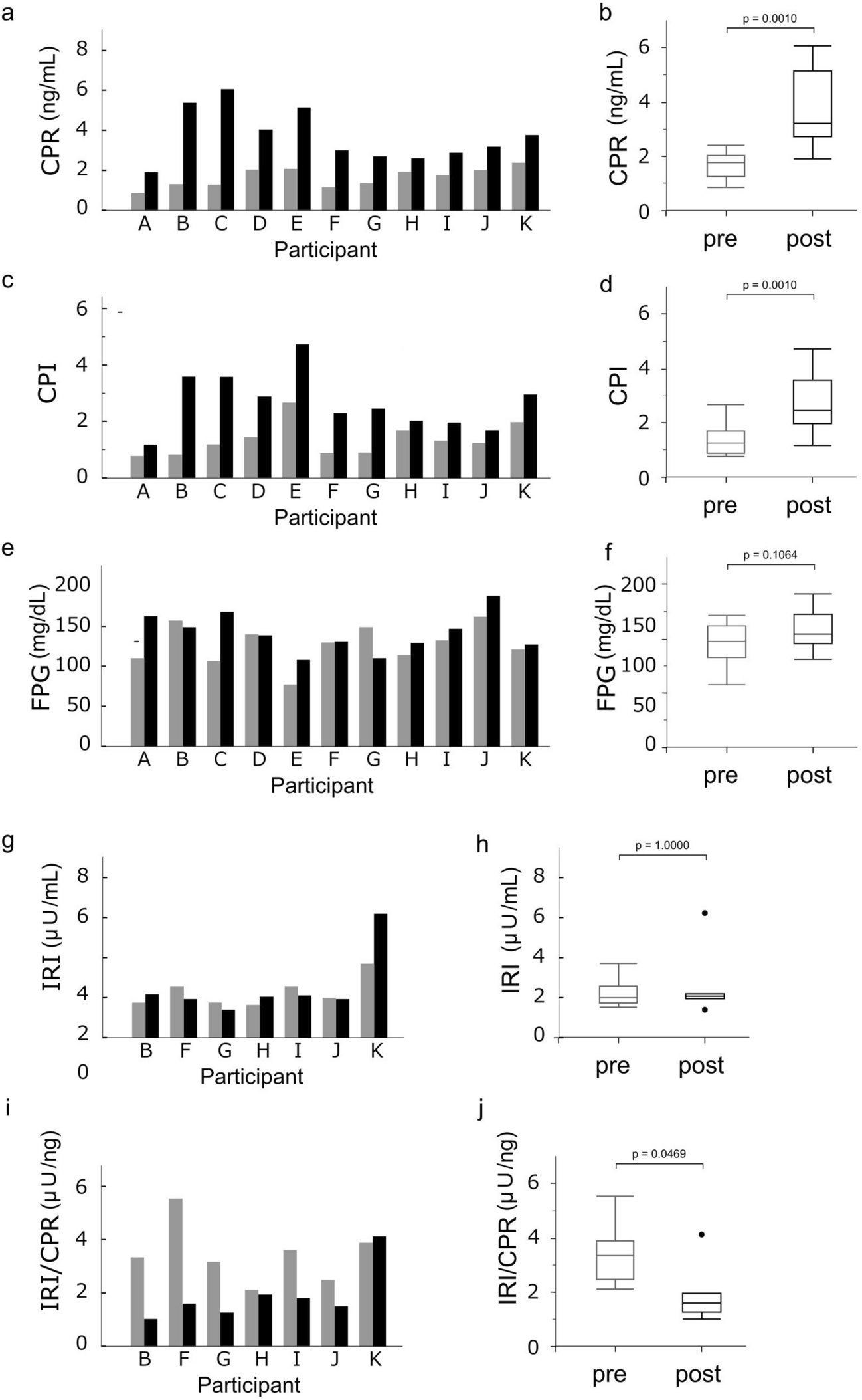 Impact of angiotensin receptor neprilysin inhibitor on serum C-peptide levels in patients with type 2 diabetes