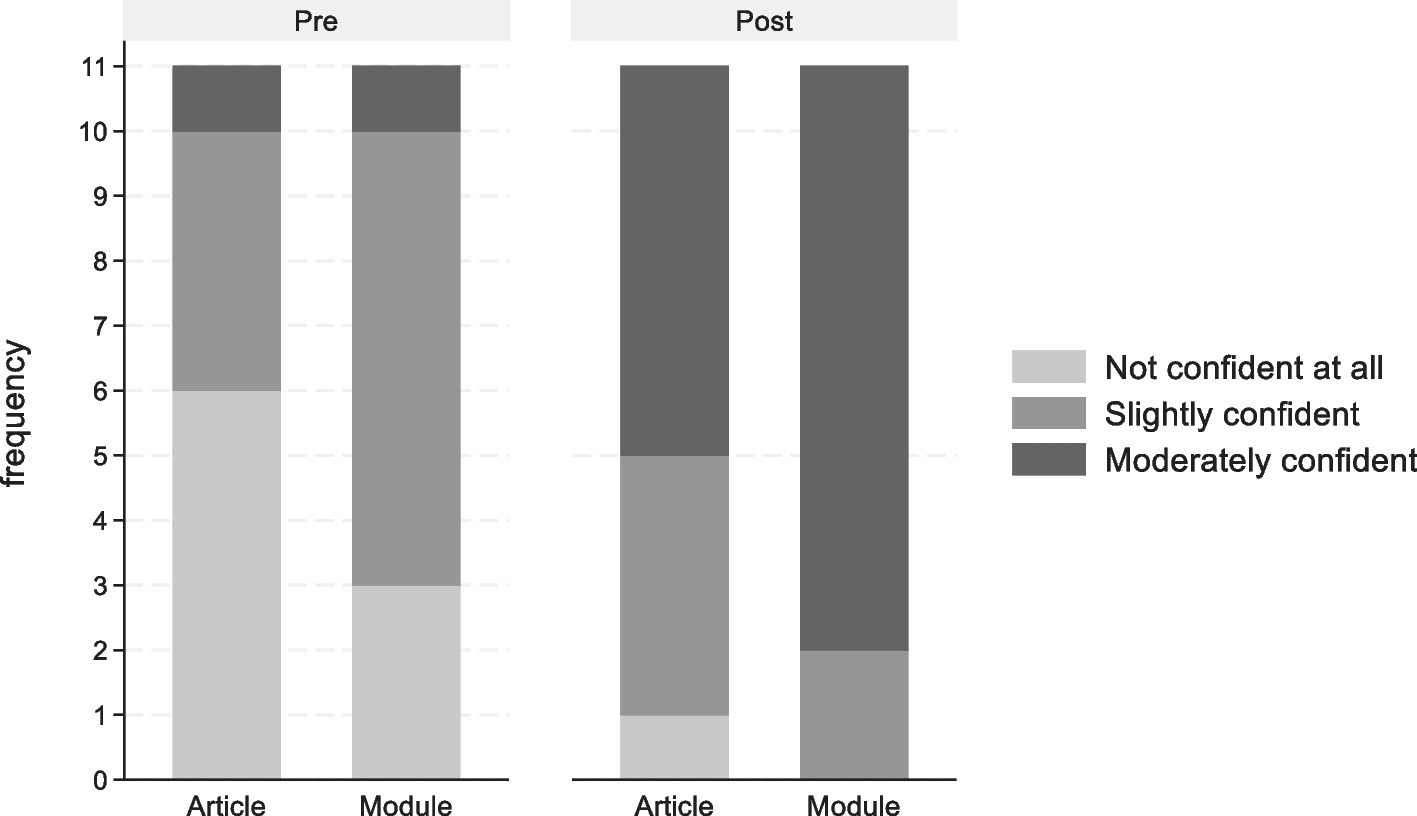 A randomized controlled educational study to evaluate an e-learning module to teach the physical examination of the temporomandibular joint in juvenile idiopathic arthritis