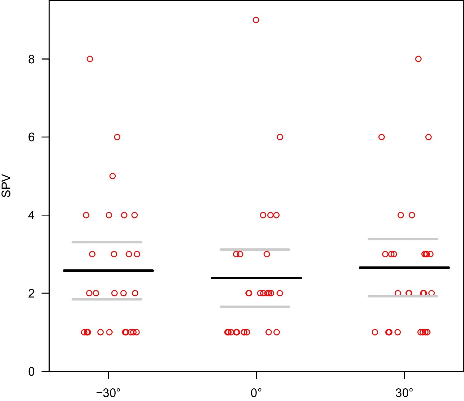 Gravity-Dependent Modulation of Downbeat Nystagmus and Subjective Visual Vertical in the Roll Plane