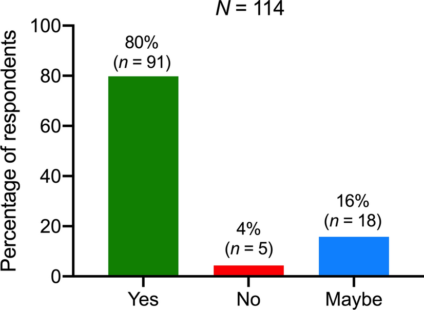 Nonsteroidal anti-inflammatory drugs for analgesia in intensive care units: a survey of Canadian critical care physicians