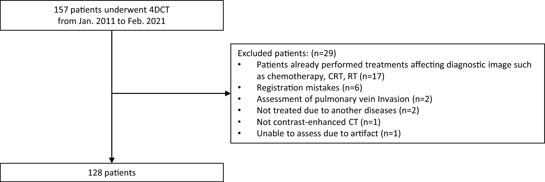 Clinical usefulness of four-dimensional dynamic ventilation CT for borderline resectable locally advanced esophageal cancer