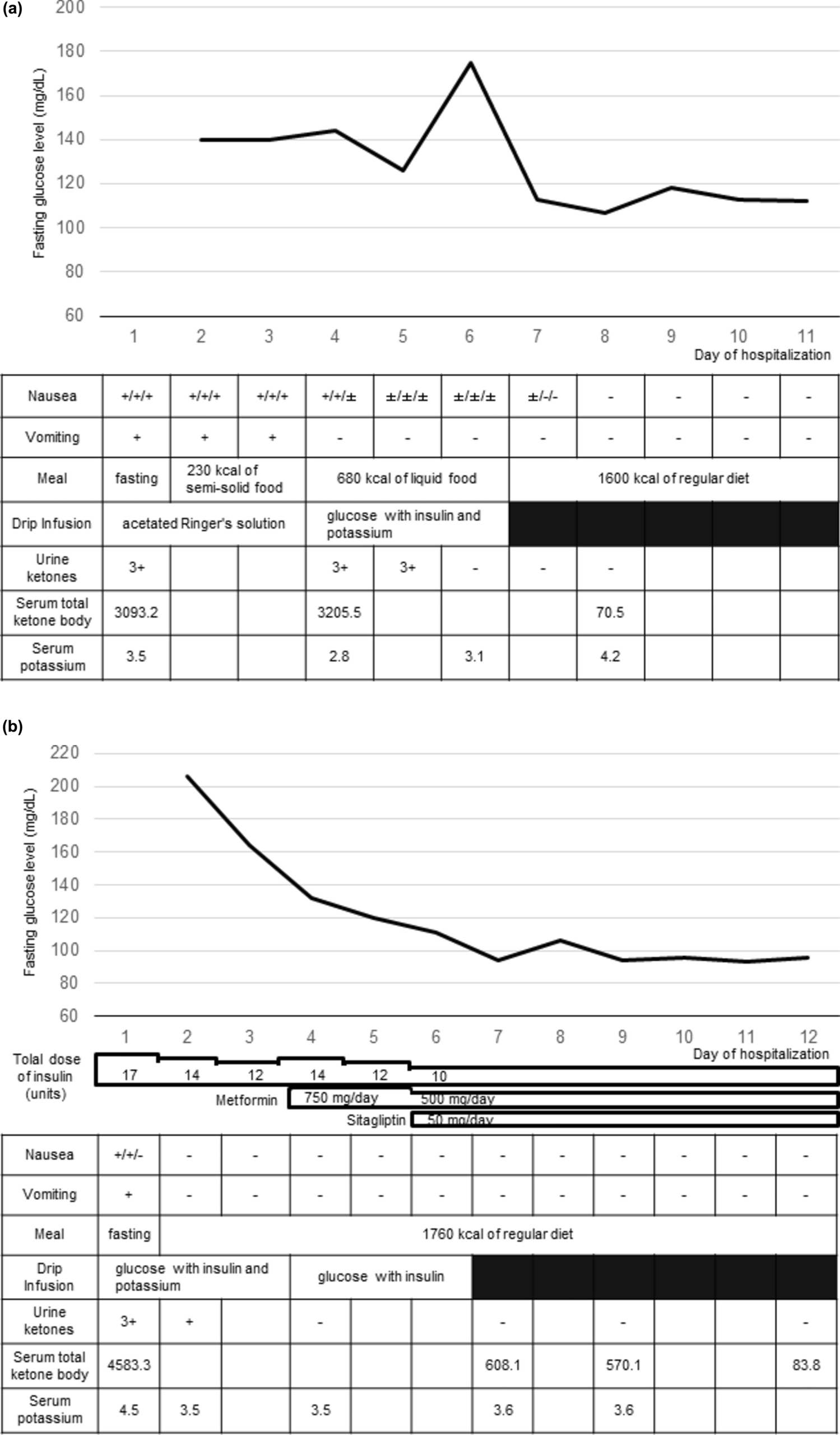 Acetonemic vomiting: a potential complication of treatment with glucagon-like peptide-1 receptor agonists especially in lean type 2 diabetes patients