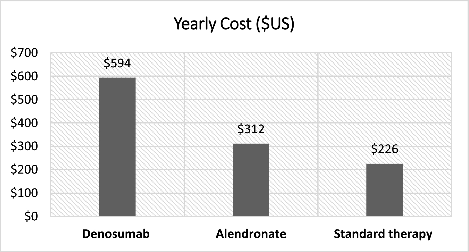 Cost-effectiveness analysis of denosumab versus alendronate for improving bone mineral density in renal transplant recipients: a comparative study