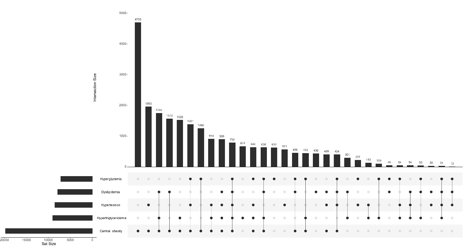 Impact of metabolic abnormalities on the association between normal-range urinary albumin-to-creatinine ratio and cardiovascular mortality: evidence from the NHANES 1999–2018