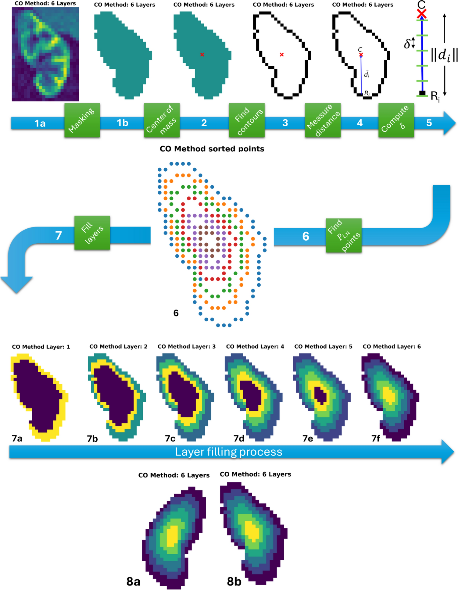 Concentric-object and equiangular-object methods to perform standardized regional analysis in renal mpMRI