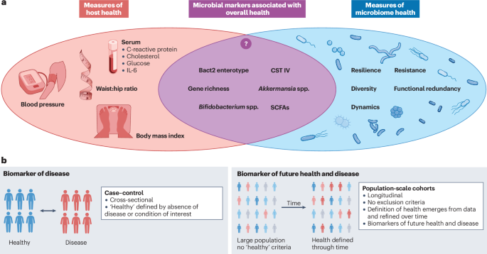 Examining the healthy human microbiome concept