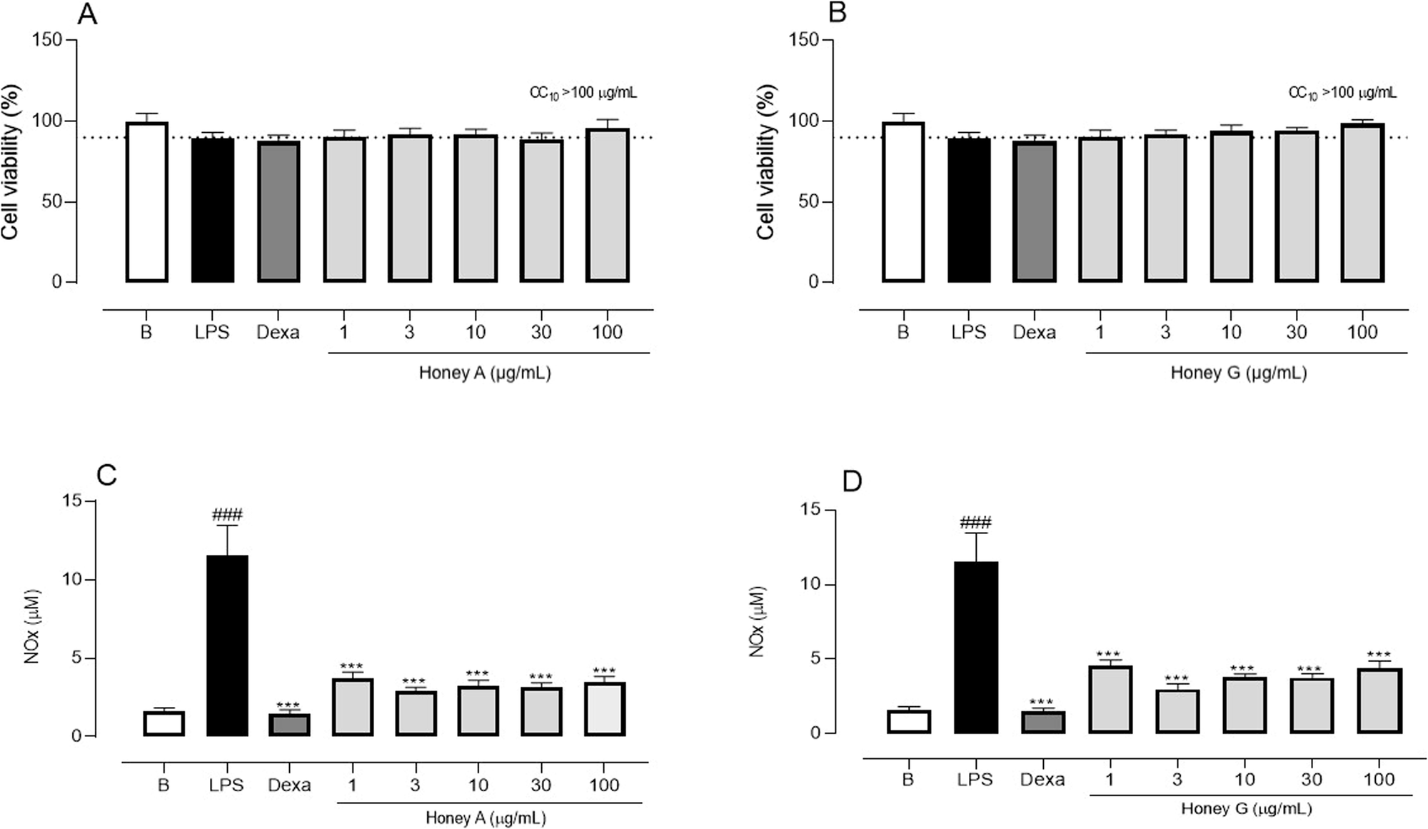 Unveiling Stingless Bee Honey Anti-inflammatory Potential Through the Polarization of LPS-induced J774 Macrophages